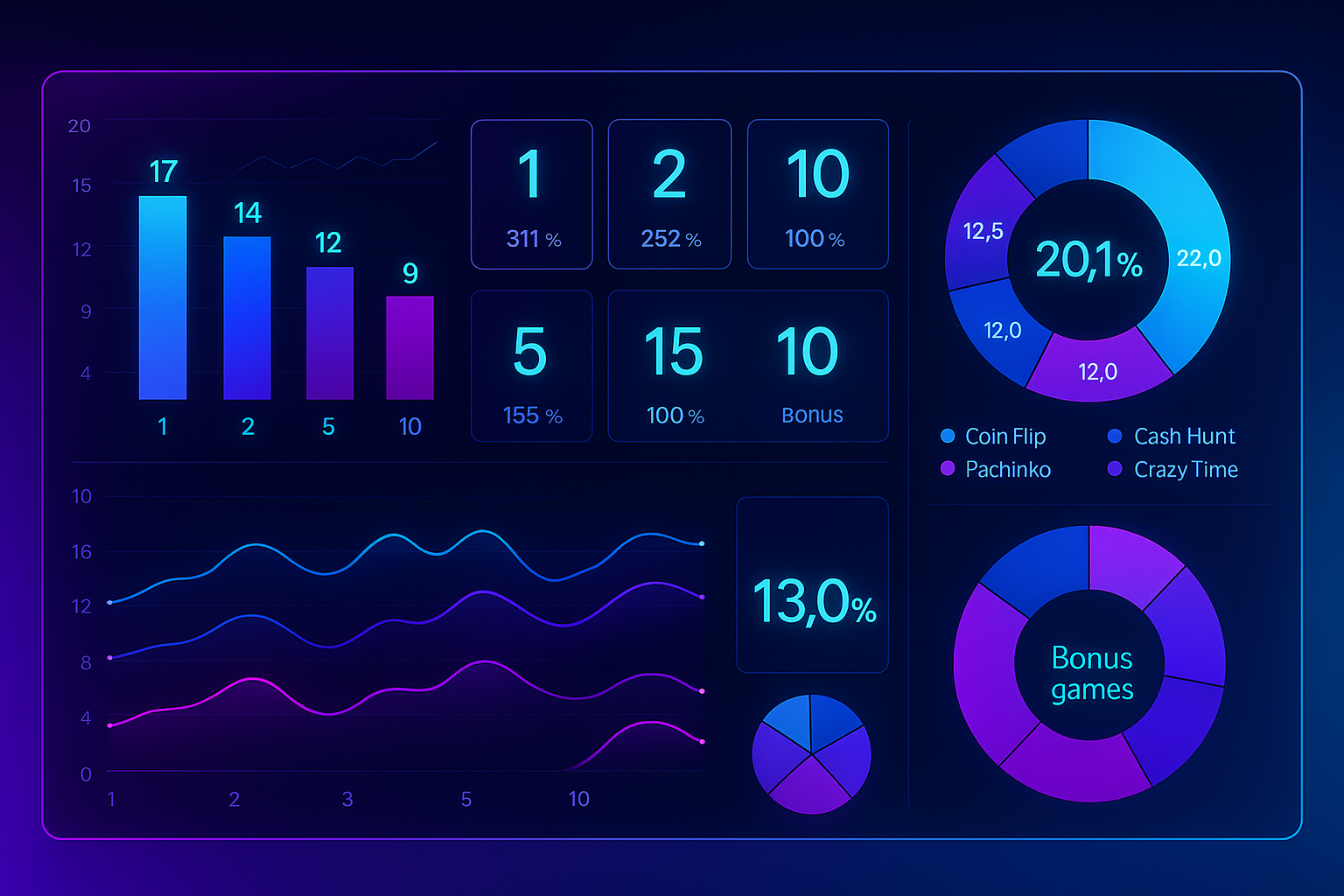 Real-time Crazy Time statistics and analytics dashboard showing game results